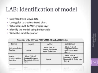 LAB: Identification of model
• Download web views data
• Use sgplot to create a trend chart
• What does ACF & PACF graphs say?
• Identify the model using below table
• Write the model equation
DataAnalysisCourse
VenkatReddy
54
 