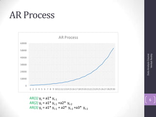 AR Process
DataAnalysisCourse
VenkatReddy
6AR(1) yt = a1* yt-1
AR(2) yt = a1* yt-1 +a2* yt-2
AR(3) yt = a1* yt-1 + a2* yt-2 +a3* yt-2
 