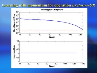 Learning with momentum for operationLearning with momentum for operation Exclusive-ORExclusive-OR
0 20 40 60 80 100 120
10-4
10-2
100
102
Epoch
Sum-SquaredError
Trainingfor 126Epochs
0 100 140
-1
-0.5
0
0.5
1
1.5
Epoch
LearningRate
10-3
101
10-1
20 40 60 80 120
 
