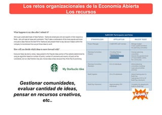 Gestionar comunidades,
evaluar cantidad de ideas,
pensar en recursos creativos,
etc..
Los retos organizacionales de la Economía Abierta
Los recursos
 