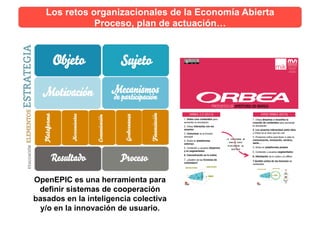 Los retos organizacionales de la Economía Abierta
Proceso, plan de actuación…
OpenEPIC es una herramienta para
definir sistemas de cooperación
basados en la inteligencia colectiva
y/o en la innovación de usuario.
 