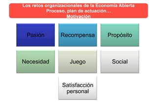Pasión Recompensa Propósito
Necesidad Juego Social
Satisfacción
personal
Los retos organizacionales de la Economía Abierta
Proceso, plan de actuación…
Motivación
 