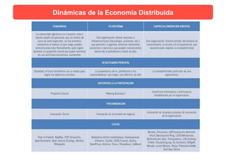 Dinámicas de la Economía Distribuida
 