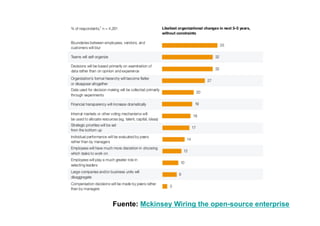 Fuente: Mckinsey Wiring the open-source enterprise
 