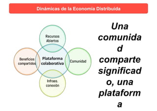 Dinámicas de la Economía Distribuida
Una
comunida
d
comparte
significad
o, una
plataform
a
 
