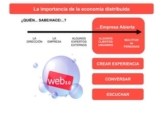 LA
DIRECCIÓN
LA
EMPRESA
ALGUNOS
EXPERTOS
EXTERNOS
ALGUNOS
CLIENTES/
USUARIOS
MULTITUD
de
PERSONAS
…Empresa Abierta
¿QUIÉN... SABE/HACE/...?
CREAR EXPERIENCIA
CONVERSAR
ESCUCHAR
La importancia de la economía distribuida
 