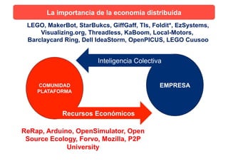 COMUNIDAD
PLATAFORMA
EMPRESA
Recursos Económicos
Inteligencia Colectiva
ReRap, Arduino, OpenSimulator, Open
Source Ecology, Forvo, Mozilla, P2P
University
LEGO, MakerBot, StarBukcs, GiffGaff, Tls, Foldit*, EzSystems,
Visualizing.org, Threadless, KaBoom, Local-Motors,
Barclaycard Ring, Dell IdeaStorm, OpenPICUS, LEGO Cuusoo
La importancia de la economía distribuida
 