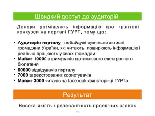 11
Швидкий доступ до аудиторій
Донори розміщують інформацію про грантові
, :конкурси на порталі ГУРТ тому що
• Аудиторія порталу - небайдужі суспільно активні
громадяни України, які читають, поширюють інформацію і
реально працюють у своїх громадам
• Майже 10000 отримувачів щотижнового електронного
бюлетеня
• 60000 відвідувачів порталу
• 7000 зареєстрованих користувачів
• Майже 3000 читачів на facebook-фансторінці ГУРТа
Результат
Висока якість і релевантність проектних заявок
 