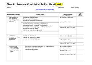 Class Achievement Checklist for Te Reo Maori Level 1
Teacher: Year Group: Room Number:
http://hereoora.tki.org.nz/Unit-plans
Achievement Objectives Success Criteria Level of Success *
(Names)
Total
No.
Ch’n**
1.1 Greet, farewell, and
thank people and
respond to greetings
and thanks
Learner can greet one person
Learner can greet two people
Learner can greet three or more people
Learner can respond to greetings from one person
Learner can respond to greetings from two people
Learner can respond to greetings from three or more people
Learner can thank one person
Learner can respond to being thanked
Not Achieved (< 6 out of 8)
Achieved (6 out of 8)
Achieved with Merit (8 out of 8)
1.2 Introduce
themselves and others
and respond to
introductions.
Learner can introduce self
Learner can introduce one person
Learner can introduce two people
Not Achieved (< 2 out 3)
Achieved (2 out of 3 )
Achieved with Merit (3 out of 3)
1.3 Communicate
about numbers,
using days of the
week, months and
dates.
Learner can understand the numbers 1 to 10 when listening
Learner can say numbers 1 to 10
Learner can say numbers
Not Achieved (< 2 out 3)
Achieved (2 out of 3 )
Achieved with Merit (3 out of 3)
 