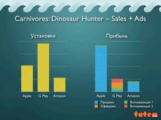 Apple G Play Amazon Apple G Play Amazon
ПрибыльУстановки
Продажи Всплывающая 1
Оффервал Всплывающая 2
Carnivores: Dinosaur Hunter – Sales + Ads
 