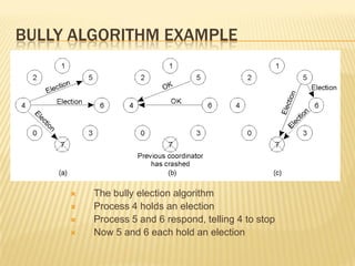 Bully Algorithm Simple 6.Distributed Operating Systems | PDF