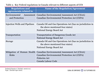Health, Safety and Environment Aspects of Carbon dioxide Sequestration ...