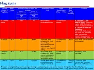 HEAT STRESS PREVENTION – A CASE STUDY | Dr. Divyang Shah ...