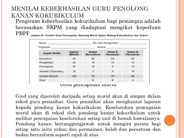 Taklimat Pbppp 6 Instrumen Keberhasilan Penolong Kanan