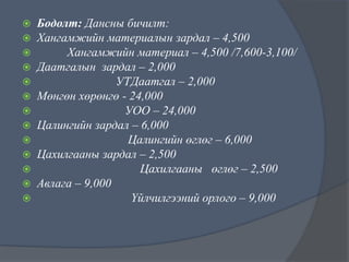 













Бодолт: Дансны бичилт:
Хангамжийн материалын зардал – 4,500
Хангамжийн материал – 4,500 /7,600-3,100/
Даатгалын зардал – 2,000
УТДаатгал – 2,000
Мөнгөн хөрөнгө - 24,000
УОО – 24,000
Цалингийн зардал – 6,000
Цалингийн өглөг – 6,000
Цахилгааны зардал – 2,500
Цахилгааны өглөг – 2,500
Авлага – 9,000
Үйлчилгээний орлого – 9,000

 