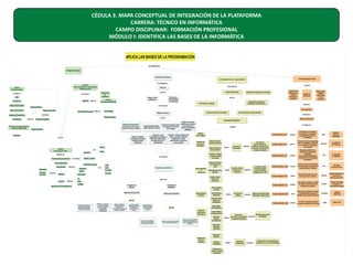 CÉDULA 3. MAPA CONCEPTUAL DE INTEGRACIÓN DE LA PLATAFORMA
CARRERA: TÉCNICO EN INFORMÁTICA
CAMPO DISCIPLINAR: FORMACIÓN PROFESIONAL
MÓDULO I: IDENTIFICA LAS BASES DE LA INFORMÁTICA

 