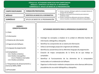 CÉDULA 8.A. ACTIVIDADES DIDÁCTICAS POR COMPETENCIAS
MÓDULO I: IDENTIFICA LAS BASES DE LA INFORMÁTICA
SUBMÓDULO II: APLICA LAS BASES DE LA PROGRAMACIÓN
CAMPO DISCIPLINARIO

FORMACIÓN PROFESIONAL

MÓDULO

IDENTIFICA LAS BASES DE LA INFORMÁTICA

SUBMÓDULO

APLICA LAS BASES DE LA PROGRAMACIÓN

UNIDAD I.
CONCEPTOS BÁSICOS

1.- Conoce, reconoce, distingue y aplica los conceptos básicos en
el desarrollo de Software.
2.- Identifica y construye las herramientas para solucionar
problemas reales.
3.- Conoce y reconoce las diferentes estructuras y distingue
como se resuelve un problema utilizando la computadora.

ACTIVIDADES DOCENTES PARA EL APRENDIZAJE COLABORATIVO

1.1 Dato
1.2 Información
•
1.3 Sistema de información

Investigar los conceptos a emplear en la unidad en diferentes fuentes de
información, bibliografía y cibergrafía.

1.5 Lenguaje de programación
1.6 Compiladores
1.6.1 Análisis sintáctico
1.6.2 Análisis lexicográfico
1.6.2.1 Palabras reservadas
1.6.3 Análisis semántico
1.7 Dispositivos de almacenamiento y
memorias RAM y ROM
1.8 Procesador

•

Identificar los componentes de un sistema de información.

•

Utiliza la terminología propia de la Ingeniería de Software.

•

1.4 Ingeniería de Software

Identifica las características de los diferentes lenguajes de programación.

•

Creación de mapas conceptuales de la forma de en que trabaja un
compilador.

•

Identificar el funcionamiento de los elementos de la computadora
involucrados en la elaboración de Software.

•

Organizar la información mediante comparaciones entre diversas definiciones
procedentes de una sesión bibliográfica y cibergrafica.

 