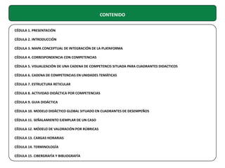 CONTENIDO
CÉDULA 1. PRESENTACIÓN
CÉDULA 2. INTRODUCCIÓN
CÉDULA 3. MAPA CONCEPTUAL DE INTEGRACIÓN DE LA PLATAFORMA
CÉDULA 4. CORRESPONDENCIA CON COMPETENCIAS
CÉDULA 5. VISUALIZACIÓN DE UNA CADENA DE COMPETENCIS SITUADA PARA CUADRANTES DIDACTICOS
CÉDULA 6. CADENA DE COMPETENCIAS EN UNIDADES TEMÁTICAS
CÉDULA 7. ESTRUCTURA RETICULAR
CÉDULA 8. ACTIVIDAD DIDÁCTICA POR COMPETENCIAS
CÉDULA 9. GUIA DIDÁCTICA
CÉDULA 10. MODELO DIDÁCTICO GLOBAL SITUADO EN CUADRANTES DE DESEMPEÑOS
CÉDULA 11. SEÑALAMIENTO EJEMPLAR DE UN CASO
CÉDULA 12. MÓDELO DE VALORACIÓN POR RÚBRICAS
CÉDULA 13. CARGAS HORARIAS
CÉDULA 14. TERMINOLOGÍA
CÉDULA 15. CIBERGRAFÍA Y BIBLIOGRAFÍA

 