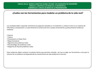 CÉDULA 10.6.B. MODELO DIDÁCTICO GLOBAL SITUADO EN CUADRANTES DE DESEMPEÑO
MÓDULO I: IDENTIFICA LAS BASES DE LA INFORMÁTICA
SUBMÓDULO II: APLICA LAS BASES DE LA PROGRAMACIÓN

¿Cuáles son las herramientas para modelar un problema de la vida real?

Los resultados deben responder claramente las preguntas realizadas en el Cuadrante 1 y utilizar lo visto en sus materias de
Informática y Computación I y II para fomentar la construcción de su propio conocimiento y pueda presentar evidencias
mediante:
• Informe
• Tríptico
• Presentación en Power Point
• Mapa Conceptual
• Algoritmos de problemas reales
• Pseudocódigos de problemas reales
• Diagramas de flujo de problemas reales
Estas evidencias deben contener el sustento teórico que permitan entender por que se elige una herramienta u otra para la
solución de un problema real dependiendo las características de cada problema en concreto.

 