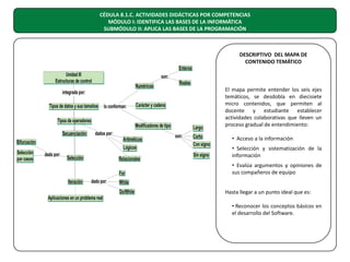 CÉDULA 8.1.C. ACTIVIDADES DIDÁCTICAS POR COMPETENCIAS
MÓDULO I: IDENTIFICA LAS BASES DE LA INFORMÁTICA
SUBMÓDULO II: APLICA LAS BASES DE LA PROGRAMACIÓN

DESCRIPTIVO DEL MAPA DE
CONTENIDO TEMÁTICO

El mapa permite entender los seis ejes
temáticos, se desdobla en diecisiete
micro contenidos, que permiten al
docente y estudiante establecer
actividades colaborativas que lleven un
proceso gradual de entendimiento:
• Acceso a la información
• Selección y sistematización de la
información
• Evalúa argumentos y opiniones de
sus compañeros de equipo
Hasta llegar a un punto ideal que es:
• Reconocer los conceptos básicos en
el desarrollo del Software.

 