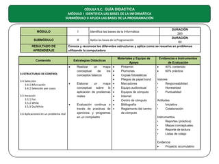 CÉDULA 9.C. GUÍA DIDÁCTICA
MÓDULO I IDENTIFICA LAS BASES DE LA INFORMÁTICA
SUBMÓDULO II APLICA LAS BASES DE LA PROGRAMACIÓN

MÓDULO
SUBMÓDULO
RESULTADO DE
APRENDIZAJE

DURACIÓN
260
DURACIÓN
II
Aplica las bases de la Programación
60
Conoce y reconoce las diferentes estructuras y aplica como se resuelve en problemas
utilizando la computadora
I

Contenido

Estrategias Didácticas
•

3.ESTRUCTURAS DE CONTROL
3.4 Selección
3.4.1 Bifurcación
3.4.2 Selección por casos
3.5 Iteración
3.5.1 For
3.5.2 While
3.5.3 Do/While
3.6 Aplicaciones en un problema real

Identifica las bases de la Informática

•

•

Realizar
un
mapa •
conceptual
de
los •
conceptos básicos
•
•
Elaborar
un
mapa •
conceptual
sobre la •
aplicación de problemas •
reales
•
•
Evaluación continua a •
través de practicas de •
ejercicios y programas
en un compilador

Materiales y Equipo de
Apoyo
Pintarrón
Plumones
Copias fotostáticas
Pliegos de papel bond
Marcadores
Equipo audiovisual
Equipos de cómputo
Internet
Centro de cómputo
Bibliografía
Reglamento del centro
de cómputo

Evidencias e Instrumentos
de Evaluación
•
40% contenido
60% práctica
•
Valores
•
Responsabilidad
•
Honestidad
•
Puntualidad
Actitudes
•
Iniciativa
•
Colaboración
Instrumentos
•
Reportes (práctica)
•
Mapas conceptuales
•
Reporte de lectura
Listas de cotejo
•
Evidencia
•
Proyecto acumulativo

 