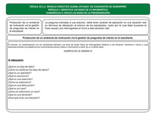 CÉDULA 10.1.C. MODELO DIDÁCTICO GLOBAL SITUADO EN CUADRANTES DE DESEMPEÑO
MÓDULO I: IDENTIFICA LAS BASES DE LA INFORMÁTICA
SUBMÓDULO II: APLICA LAS BASES DE LA PROGRAMACIÓN

Producción de un ambiente
de motivación vía la gestión
de preguntas de interés en
el estudiante.

La pregunta orientada a una solución, debe tener carácter de aplicación en una situación real
en términos de afectación al entorno de los estudiantes, razón por la cual debe buscarse la
línea causal y los interrogantes en torno a esta situación real.

Producción de un ambiente de motivación vía la gestión de preguntas de interés en el estudiante.
El docente, en coparticipación con los estudiantes plantean una serie de dudas (base de interrogantes) relativas a una situación, fenómeno o hecho y cuya
respuesta entraña una plataforma de conocimientos previos (datos e información) a partir de un contexto dado.

EJEMPLO DE LA UNIDAD III
TE PREGUNTO
¿Qué es un tipo de dato?
¿Cómo se clasifican los tipos de datos?
¿Qué es un operador?
¿Qué es secuencia?
¿Qué es una selección?
¿Cómo se selecciona?
¿Qué es una bifurcación?
¿Qué es un caso?
¿Cómo se selecciona un caso?
¿Qué es una iteración?
¿Para qué sirve una iteración?

 