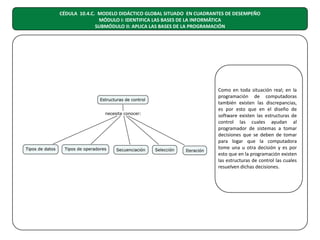 CÉDULA 10.4.C. MODELO DIDÁCTICO GLOBAL SITUADO EN CUADRANTES DE DESEMPEÑO
MÓDULO I: IDENTIFICA LAS BASES DE LA INFORMÁTICA
SUBMÓDULO II: APLICA LAS BASES DE LA PROGRAMACIÓN

Como en toda situación real; en la
programación de computadoras
también existen las discrepancias,
es por esto que en el diseño de
software existen las estructuras de
control las cuales ayudan al
programador de sistemas a tomar
decisiones que se deben de tomar
para logar que la computadora
tome una u otra decisión y es por
esto que en la programación existen
las estructuras de control las cuales
resuelven dichas decisiones.

 