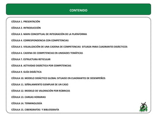 CONTENIDO
CÉDULA 1. PRESENTACIÓN
CÉDULA 2. INTRODUCCIÓN
CÉDULA 3. MAPA CONCEPTUAL DE INTEGRACIÓN DE LA PLATAFORMA
CÉDULA 4. CORRESPONDENCIA CON COMPETENCIAS
CÉDULA 5. VISUALIZACIÓN DE UNA CADENA DE COMPETENCIAS SITUADA PARA CUADRANTES DIDÁCTICOS
CÉDULA 6. CADENA DE COMPETENCIAS EN UNIDADES TEMÁTICAS
CÉDULA 7. ESTRUCTURA RETICULAR
CÉDULA 8. ACTIVIDAD DIDÁCTICA POR COMPETENCIAS
CÉDULA 9. GUÍA DIDÁCTICA
CÉDULA 10. MODELO DIDÁCTICO GLOBAL SITUADO EN CUADRANTES DE DESEMPEÑOS
CÉDULA 11. SEÑALAMIENTO EJEMPLAR DE UN CASO
CÉDULA 12. MODELO DE VALORACIÓN POR RÚBRICAS
CÉDULA 13. CARGAS HORARIAS
CÉDULA 14. TERMINOLOGÍA
CÉDULA 15. CIBERGRAFÍAS Y BIBLIOGRAFÍA

 