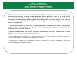CÉDULA 1.3. PRESENTACIÓN
CARRERA TÉCNICO EN INFORMÁTICA
CAMPO DISCIPLINAR: FORMACIÓN PROFESIONAL
MÓDULO I IDENTIFICA LAS BASES DE LA INFORMÁTICA

El mapa conceptual se estructura de tres niveles reticulares: Macro, meso y micro en los cuales se representa la
organización del submódulo Ensambla, configura y mantiene equipos de cómputo, donde en el primer nivel se
pretende alcanzar el perfil del estudiante a través de competencias genéricas, en el segundo se plasman las
competencias disciplinares básicas a través de los ejes temáticos a desarrollar y por último en el tercer nivel el docente
procura las competencias disciplinares extendida las cuales se sugieren a través de un catálogo para adecuarlas de
acuerdo a sus necesidades.
La importancia de los mapas en esta materia es vital porque permiten comprender holísticamente la interconexión
entre los núcleos temáticos que generan competencias en los estudiantes a través de la generación de actividades que
se engloban en tres situaciones didácticas:
• Proyectos interdisciplinarios: Todas aquellas situaciones o actividades que involucran la participación de dos o mas
disciplinas que permitan generar aprendizajes significativos.
• Solución de problemas contextuales: Todas aquellas actividades que permitan al estudiante involucrarse de acuerdo a
su proceso metacognitivo para solucionar un problema de su entorno.
• Estudio de casos: Todas aquellas actividades que propicien el análisis de una situación particular que desarrolla la
competencia disciplinar básica o extendidas.

 