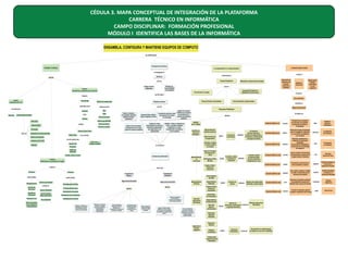 CÉDULA 3. MAPA CONCEPTUAL DE INTEGRACIÓN DE LA PLATAFORMA
CARRERA TÉCNICO EN INFORMÁTICA
CAMPO DISCIPLINAR: FORMACIÓN PROFESIONAL
MÓDULO I IDENTIFICA LAS BASES DE LA INFORMÁTICA

 