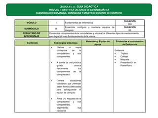 CÉDULA 9.1.A. GUÍA DIDÁCTICA
MÓDULO I IDENTIFICA LAS BASES DE LA INFORMÁTICA
SUBMÓDULO III ENSAMBLA, CONFIGURA Y MANTIENE EQUIPOS DE CÓMPUTO

MÓDULO
SUBMÓDULO
RESULTADO DE
APRENDIZAJE

DURACIÓN
260
Ensambla, configura y mantiene equipos de
DURACIÓN
III
cómputo
60
Conoce los componentes de la computadora y emplea los diferentes tipos de mantenimiento,
para lograr el buen funcionamiento de la misma
I

Contenido

Fundamentos de Informática

Estrategias Didácticas
•

Elabora
un
mapa
conceptual
de
la
computadora
y
sus
componentes

•

A través de una práctica
guiada
conoce
físicamente
los
componentes
de
la
computadora

•

Genera
situaciones
cotidianas que permitan
saber formas adecuadas
para salvaguardar el
equipo de cómputo

•

Arma una maqueta de la
computadora
y
sus
componentes,
exponiendo
sus
funciones

Materiales y Equipo de
Apoyo

Evidencias e Instrumentos
de Evaluación
Evidencia
•
Tríptico
•
Collage
•
Maqueta
•
Presentación en
PowerPoint

 