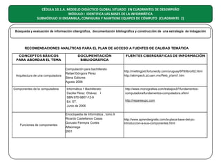 CÉDULA 10.1.A. MODELO DIDÁCTICO GLOBAL SITUADO EN CUADRANTES DE DESEMPEÑO
MÓDULO I IDENTIFICA LAS BASES DE LA INFORMÁTICA
SUBMÓDULO III ENSAMBLA, CONFIGURA Y MANTIENE EQUIPOS DE CÓMPUTO (CUADRANTE 2)

Búsqueda y evaluación de información cibergráfica, documentación bibliográfica y construcción de una estrategia de indagación

RECOMENDACIONES ANALÍTICAS PARA EL PLAN DE ACCESO A FUENTES DE CALIDAD TEMÁTICA
CONCEPTOS BÁSICOS
PARA ABORDAR EL TEMA

Arquitectura de una computadora

Componentes de la computadora

Funciones de componentes

DOCUMENTACIÓN
BIBLIOGRÁFICA
Computación para bachillerato
Rafael Góngora Pérez
Siena Editores
Agosto 2006
Informática 1 Bachillerato
Cecilia Pérez Chávez I
SBN:970-9807-12-9
Ed. ST.
Junio de 2006
Enciclopedia de Informática , tomo II
Ricardo Castellanos Casas
Gonzalo Ferreyra Cortés
Alfaomega
2001

FUENTES CIBERGRÁFICAS DE INFORMACIÓN

http://meltingpot.fortunecity.com/uruguay/978/libro/02.html
http://akimpech.izt.uam.mx/Web_jr/ami1.htm

http://www.monografias.com/trabajos37/fundamentoscomputadora/fundamentos-computadora.shtml
http://reparesupc.com

http://www.aprendergratis.com/la-placa-base-del-pcintroduccion-a-sus-componentes.html

 