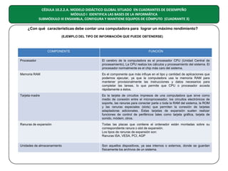 CÉDULA 10.2.2.A. MODELO DIDÁCTICO GLOBAL SITUADO EN CUADRANTES DE DESEMPEÑO
MÓDULO I IDENTIFICA LAS BASES DE LA INFORMÁTICA
SUBMÓDULO III ENSAMBLA, CONFIGURA Y MANTIENE EQUIPOS DE CÓMPUTO (CUADRANTE 3)
¿Con qué características debe contar una computadora para lograr un máximo rendimiento?
(EJEMPLO DEL TIPO DE INFORMACIÓN QUE PUEDE OBTENERSE)

COMPONENTE

FUNCIÓN

Procesador

El cerebro de la computadora es el procesador CPU (Unidad Central de
procesamiento), La CPU realiza los cálculos y procesamiento del sistema. El
procesador normalmente es el chip más caro del sistema.

Memoria RAM

Es el componente que más influye en el tipo y cantidad de aplicaciones que
podemos ejecutar, ya que la computadora usa la memoria RAM para
mantener provisionalmente las instrucciones y datos necesarios para
completar las tareas, lo que permite que CPU o procesador acceda
rápidamente a éstos.

Tarjeta madre

Es la tarjeta de circuitos impresos de una computadora que sirve como
medio de conexión entre el microprocesador, los circuitos electrónicos de
soporte, las ranuras para conectar parte o toda la RAM del sistema, la ROM
y las ranuras especiales (slots) que permiten la conexión de tarjetas
adaptadoras adicionales. Estas tarjetas de expansión suelen realizar
funciones de control de periféricos tales como tarjeta gráfica, tarjeta de
sonido, módem, otros.

Ranuras de expansión

Todas las placas que contiene el ordenador están montadas sobre su
correspondiente ranura o slot de expansión.
Los tipos de ranuras de expansión son:
Ranuras ISA, VESA, PCI, AGP

Unidades de almacenamiento

Son aquellos dispositivos, ya sea internos o externos, donde se guardan
físicamente los archivos de un sistema.

 