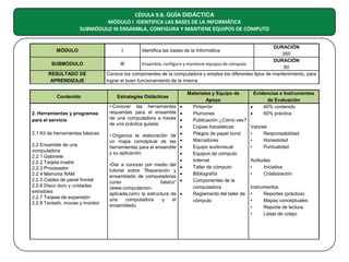 CÉDULA 9.B. GUÍA DIDÁCTICA
MÓDULO I IDENTIFICA LAS BASES DE LA INFORMÁTICA
SUBMÓDULO III ENSAMBLA, CONFIGURA Y MANTIENE EQUIPOS DE CÓMPUTO

MÓDULO
SUBMÓDULO
RESULTADO DE
APRENDIZAJE
Contenido

2. Herramientas y programas
para el servicio
2.1 Kit de herramientas básicas
2.2 Ensamble de una
computadora
2.2.1 Gabinete
2.2.2 Tarjeta madre
2.2.3 Procesador
2.2.4 Memoria RAM
2.2.5 Cables de panel frontal
2.2.6 Disco duro y unidades
extraíbles
2.2.7 Tarjeas de expansión
2.2.8 Teclado, mouse y monitor

DURACIÓN
260
DURACIÓN
III
Ensambla, configura y mantiene equipos de cómputo
60
Conoce los componentes de la computadora y emplea los diferentes tipos de mantenimiento, para
lograr el buen funcionamiento de la misma
I

Identifica las bases de la Informática

Estrategias Didácticas
• Conocer las herramientas •
requeridas para el ensamble •
de una computadora a través •
de una práctica guiada.
•
• Organiza la elaboración de •
un mapa conceptual de las •
herramientas para el ensamble •
y su aplicación.
•
•
•Dar a conocer por medio del •
tutorial sobre “Reparación y
•
ensamblado de computadoras
curso
básico” •
(www.computacionaplicada.com) la estructura de •
una
computadora
y
el
ensamblado.

Materiales y Equipo de
Apoyo
Pintarrón
Plumones
Publicación ¿Cómo ves?
Copias fotostáticas
Pliegos de papel bond
Marcadores
Equipo audiovisual
Equipos de cómputo
Internet
Taller de cómputo
Bibliografía
Componentes de la
computadora
Reglamento del taller de
cómputo

Evidencias e Instrumentos
de Evaluación
•
40% contenido
60% práctica
•
Valores
•
Responsabilidad
•
Honestidad
•
Puntualidad
Actitudes
•
Iniciativa
•
Colaboración
Instrumentos
•
Reportes (práctica)
•
Mapas conceptuales
•
Reporte de lectura
•
Listas de cotejo

 