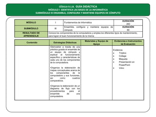 CÉDULA 9.1.B. GUÍA DIDÁCTICA
MÓDULO I IDENTIFICA LAS BASES DE LA INFORMÁTICA
SUBMÓDULO III ENSAMBLA, CONFIGURA Y MANTIENE EQUIPOS DE CÓMPUTO

MÓDULO
SUBMÓDULO
RESULTADO DE
APRENDIZAJE
Contenido

DURACIÓN
260
Ensambla, configura y mantiene equipos de
DURACIÓN
III
cómputo
60
Conoce los componentes de la computadora y emplea los diferentes tipos de mantenimiento,
para lograr el buen funcionamiento de la misma
I

Fundamentos de Informática

Estrategias Didácticas
•Demostrar a través de una
práctica guiada el ensamble de
un equipo de cómputo y
explicar el funcionamiento
específico y características de
cada uno de los componentes
de la computadora.
•Organiza la elaboración de
mapas conceptuales acerca de
los
componentes
de
la
computadora y sus funciones,
así
como
cuadros
comparativos.
•Organiza la elaboración de un
diagrama de flujo con los
procedimientos
para
el
ensamble
de
una
computadora.

Materiales y Equipo de
Apoyo

Evidencias e Instrumentos
de Evaluación
Evidencia
•
Tríptico
•
Collage
•
Maqueta
•
Presentación en
PowerPoint
•
Video

 