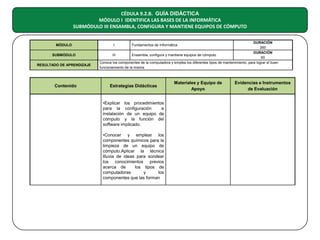 CÉDULA 9.2.B. GUÍA DIDÁCTICA
MÓDULO I IDENTIFICA LAS BASES DE LA INFORMÁTICA
SUBMÓDULO III ENSAMBLA, CONFIGURA Y MANTIENE EQUIPOS DE CÓMPUTO

MÓDULO
SUBMÓDULO
RESULTADO DE APRENDIZAJE

Contenido

DURACIÓN
260
DURACIÓN
III
Ensambla, configura y mantiene equipos de cómputo
60
Conoce los componentes de la computadora y emplea los diferentes tipos de mantenimiento, para lograr el buen
funcionamiento de la misma
I

Fundamentos de Informática

Estrategias Didácticas

•Explicar los procedimientos
para la configuración
e
instalación de un equipo de
cómputo y la función del
software implicado.
•Conocer y emplear los
componentes químicos para la
limpieza de un equipo de
cómputo.Aplicar la técnica
llluvia de ideas para sondear
los conocimientos previos
acerca de
los tipos de
computadoras
y
los
componentes que las forman

Materiales y Equipo de
Apoyo

Evidencias e Instrumentos
de Evaluación

 