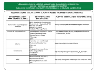 CÉDULA 10.1.B. MODELO DIDÁCTICO GLOBAL SITUADO EN CUADRANTES DE DESEMPEÑO
MÓDULO I IDENTIFICA LAS BASES DE LA INFORMÁTICA
SUBMÓDULO III ENSAMBLA, CONFIGURA Y MANTIENE EQUIPOS DE CÓMPUTO (CUADRANTE 2)
RECOMENDACIONES ANALÍTICAS PARA EL PLAN DE ACCESO A FUENTES DE CALIDAD TEMÁTICA
CONCEPTOS BÁSICOS
PARA ABORDAR EL TEMA

Herramientas requeridas para el
ensamble

Ensamble de una computadora

Utilerías

Controladores

BIOS

DOCUMENTACIÓN
BIBLIOGRÁFICA
MI PC Actualización, Configuración,
Mantenimiento y Reparación, 2ª Ed.
MARTÍN, José María
ISBN 970-15-1090-9
Coedición: Alfaomega-Rama
Enciclopedia de Informática , tomo II
Ricardo Castellanos Casas
Gonzalo Ferreyra Cortés
Alfaomega
2001

FUENTES CIBERGRÁFICAS DE INFORMACIÓN

bewep.com/eshop/kit-de-herramientas-para-redes.html

http://www.elotrolado.net/hilo_GUIA-para-ensamblar-unPC-desde-cero-_425242

Informática para bachillerato 1
Ma. Josefina Pérez Martínez
Alfaomega
2005

www.mitecnologico.com/Main/Utilerias

Computación para bachillerato
Rafael Góngora Pérez
Siena Editores
Agosto 2006

http://es.wikipedia.org/wiki/Controlador_de_dispositivo

Mantenimiento PC Volumen 1
Leopoldo Parra Reynada
México digital Comunicación
2006

http://www.monografias.com/trabajos37/la-bios/la-bios.shtml

 