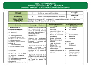 CÉDULA 9.C GUÍA DIDÁCTICA
MÓDULO I IDENTIFICA LAS BASES DE LA INFORMÁTICA
SUBMÓDULO III ENSAMBLA, CONFIGURA Y MANTIENE EQUIPOS DE CÓMPUTO

MÓDULO
SUBMÓDULO
RESULTADO DE
APRENDIZAJE
Contenido
3. Mantenimiento y
actualización de equipo
3.1 Preventivo
3.1.1 Desfragmentación
3.1.2 Escaneo de disco duro
3.1.3 Respaldo de información
3.1.4 Rastreo de virus
3.1.5 Discos de limpieza para
unidades de
almacenamiento
3.1.6 Insumos para limpieza

3.2 Correctivo
3.2.1 Reconfiguración del BIOS
3.2.2 Partición y formateo de
disco duro
3.2.3 Reinstalación del sistema
3.2.4 Reinstalación de
controladores
3.2.5 Reinstalación de vacunas

DURACIÓN
260
DURACIÓN
III
Ensambla, configura y mantiene equipos de cómputo
60
Conoce los componentes de la computadora y emplea los diferentes tipos de mantenimiento,
para lograr el buen funcionamiento de la misma
I

Identifica las bases de la Informática

Estrategias Didácticas
•Abordar los conceptos acerca
del mantenimiento de un
equipo de cómputo a través
del tutorial “Mantenimiento PC”
(www.computacionaplicada.com).
•Realizar una presentación
para explicar el mantenimiento
preventivo y correctivo del
equipo de cómputo.

•
•
•
•
•
•
•
•
•
•
•
•

•Organiza la elaboración de un
mapa
conceptual
del
mantenimiento preventivo y
correctivo de un equipo de •
cómputo.
•Organiza la elaboración de un
mapa comparativo acerca de
los tipos de mantenimiento que
se aplica al equipo de
cómputo.

Materiales y Equipo de
Apoyo
Pintarrón
Plumones
Publicación ¿Cómo ves?
Copias fotostáticas
Pliegos de papel bond
Marcadores
Equipo audiovisual
Equipos de cómputo
Internet
Taller de cómputo
Bibliografía
Componentes de la
computadora
Reglamento del taller de
cómputo

Evidencias e Instrumentos
de Evaluación
•
40% contenido
60% práctica
•
Valores
•
Responsabilidad
•
Honestidad
•
Puntualidad
Actitudes
•
Iniciativa
•
Colaboración
Instrumentos
•
Reportes (práctica)
•
Mapas conceptuales
•
Reporte de lectura
•
Listas de cotejo

 