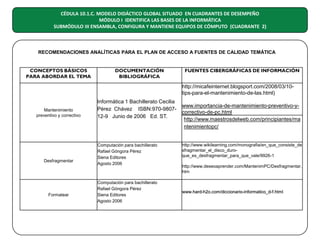 CÉDULA 10.1.C. MODELO DIDÁCTICO GLOBAL SITUADO EN CUADRANTES DE DESEMPEÑO
MÓDULO I IDENTIFICA LAS BASES DE LA INFORMÁTICA
SUBMÓDULO III ENSAMBLA, CONFIGURA Y MANTIENE EQUIPOS DE CÓMPUTO (CUADRANTE 2)

RECOMENDACIONES ANALÍTICAS PARA EL PLAN DE ACCESO A FUENTES DE CALIDAD TEMÁTICA

CONCEPTOS BÁSICOS
PARA ABORDAR EL TEMA

DOCUMENTACIÓN
BIBLIOGRÁFICA

FUENTES CIBERGRÁFICAS DE INFORMACIÓN

http://micafeinternet.blogsport.com/2008/03/10tips-para-el-mantenimiento-de-las.html)
Mantenimiento
preventivo y correctivo

Desfragmentar

Formatear

Informática 1 Bachillerato Cecilia
Pérez Chávez ISBN:970-980712-9 Junio de 2006 Ed. ST.

Computación para bachillerato
Rafael Góngora Pérez
Siena Editores
Agosto 2006

Computación para bachillerato
Rafael Góngora Pérez
Siena Editores
Agosto 2006

www.importancia-de-mantenimiento-preventivo-ycorrectivo-de-pc.html
http://www.maestrosdelweb.com/principiantes/ma
ntenimientopc/

http://www.wikilearning.com/monografia/en_que_consiste_de
sfragmentar_el_disco_duroque_es_desfragmentar_para_que_vale/9926-1
http://www.deseoaprender.com/MantenimPC/Desfragmentar.
htm

www.hard-h2o.com/diccionario-informatico_d-f.html

 