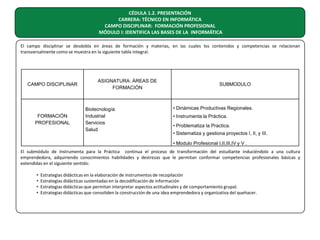 CÉDULA 1.2. PRESENTACIÓN
CARRERA: TÉCNICO EN INFORMÁTICA
CAMPO DISCIPLINAR: FORMACIÓN PROFESIONAL
MÓDULO I: IDENTIFICA LAS BASES DE LA INFORMÁTICA
El campo disciplinar se desdobla en áreas de formación y materias, en las cuales los contenidos y competencias se relacionan
transversalmente como se muestra en la siguiente tabla integral.

CAMPO DISCIPLINAR

FORMACIÓN
PROFESIONAL

ASIGNATURA: ÁREAS DE
FORMACIÓN

Biotecnología
Industrial
Servicios
Salud

SUBMODULO

• Dinámicas Productivas Regionales.
• Instrumenta la Práctica.
• Problematiza la Practica.
• Sistematiza y gestiona proyectos I, II, y III.
• Modulo Profesional I,II,III,IV y V .

El submódulo de Instrumenta para la Práctica continua el proceso de transformación del estudiante induciéndolo a una cultura
emprendedora, adquiriendo conocimientos habilidades y destrezas que le permitan conformar competencias profesionales básicas y
extendidas en el siguiente sentido:
•
•
•
•

Estrategias didácticas en la elaboración de instrumentos de recopilación
Estrategias didácticas sustentadas en la decodificación de información
Estrategias didácticas que permitan interpretar aspectos actitudinales y de comportamiento grupal.
Estrategias didácticas que consoliden la construcción de una idea emprendedora y organizativa del quehacer.

 
