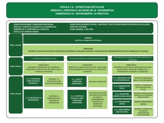 CÉDULA 7.A. ESTRUCTURA RETICULAR
MÓDULO I: IDENTIFICA LAS BASES DE LA INFORMÁTICA
SUBMÓDULO IV: INSTRUMENTA LA PRÁCTICA

CAMPO DISCIPLINARIO: FORMACIÓN PROFESIONAL
MODULO I: IDENTIFICA LAS BASES DE LA INFORMÁTICA
SUBMÓDULO IV: INSTRUMENTA LA PRÁCTICA
RETÍCULA DE: PRIMERA UNIDAD

COMPETENCIA GENÉRICA CENTRAL: IDENTIFICA Y DISCUTE PROCEDIMIENTOS PROPIOS DE APLICACIÓN
SEMESTRE: SEGUNDO
CARGA HORARIA: 2 HRS./SEM

UNIDAD I
PRÁCTICA DE FORMACIÓN PROFESIONAL

Macro retícula
COMPETENCIA:
INTERPRETA CUALES SON LOS CAMPOS DE ACCIÓN PARA DESEMPEÑAR SUS HABILIDADES UTILIZANDO LA TECNOLOGIA COMO PRIMORDIAL IMPACTO PARA EL DESARROLLO DE LA SOCIEDAD

1.1 DESARROLLO TECNOLÓGICO ACTUAL

Meso retícula

1.2 CAMPO DE ACCIÓN DE LA FORMACIÓN PROFESIONAL

COMPETENCIA:
DISTINGUE LA IMPORTACIA DEL DESARROLLO
TECNOLÓGICO COMO FACTOR RELEVANTE PARA EL
AVANCE DE LA SOCIEDAD

COMPETENCIA
IDENTIFICA LAS AREAS DONDE SE PUEDE INVOLUCRAR
PROFESIONALMENTE DE ACUERDO A SU FORMACIÓN
ACADÉMICA

1.3 HABILIDADES A DESARROLLAR PARA EL MANEJO DE LA
TECNOLOGÍA

COMPETENCIA:
DETERMINA CUÁLES SON LAS HABILIDADES QUE DEBE
APLICAR PARA EL BUEN USO Y MANEJO DE LA
INFORMACIÓN UTLIZANDO LA TECNOLOGÍA

RECONOCE LA
TECNOLOGÍA COMO
FACTOR DE DESARROLLO

2.1.1. ¿QUÉ ES
FORMACIÓN
PROFESIONAL?

Micro retícula
1.1.2. SOCIEDAD DE LA
INFORMACIÓN

RECONOCE LA
IMPORTACIA DE LA
SOCIEDAD DE
INFORMACIÓN

2.1.2. CAMPOS DE
ACCIÓN AL TENER
FORMACIÓN
PROFESIONAL

INTERPRETA CONCEPTOS

RELACIONA CUALES SON
LOS CAMPOS DE ACCION
EN DONDE SE
DESEMPEÑARA DE
ACUERDO A SU
FORMACIÓN
PROFESIONAL

3.1.1. HABILIDADES PARA
EL AUTOAPRENDIZAJE

IDENTIFICA HABILIDADES
PARA EL AUTOAPRENDIZAJE

3.1.2. COMUNICACIÓN
EFICAZ

1.1.1. TECNOLOGÍA
COMO FACTOR DE
DESARROLLO

CONOCE EL PROCESO DE
UNA COMUNICACIÓN
EFICAZ

3.1.3. TECNOLOGÍA
COMPUTACIONAL BÁSICA

INTERPRETA CONOCIMIENTOS
GENERALES DE TECNOLOGÍA
COMPUTACIONAL

3.1.3. PENSAMIENTO
CRÍTICO

GENERA PENSAMIENTO
CRITICO

3.1.3. CONOCIMIENTO
MULTICULTURAL

RECONOCE LA IMPORTACIA
DE ADQUIRIR
CONOCIMIENTOS
MULTICULTURALES

 