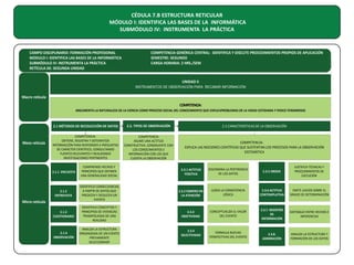 CÉDULA 7.B ESTRUCTURA RETICULAR
MÓDULO I: IDENTIFICA LAS BASES DE LA INFORMÁTICA
SUBMÓDULO IV: INSTRUMENTA LA PRÁCTICA

CAMPO DISCIPLINARIO: FORMACIÓN PROFESIONAL
MODULO I: IDENTIFICA LAS BASES DE LA INFORMÁTICA
SUBMÓDULO IV: INSTRUMENTA LA PRÁCTICA
RETÍCULA DE: SEGUNDA UNIDAD

COMPETENCIA GENÉRICA CENTRAL: IDENTIFICA Y DISCUTE PROCEDIMIENTOS PROPIOS DE APLICACIÓN
SEMESTRE: SEGUNDO
CARGA HORARIA: 2 HRS./SEM

UNIDAD II
INSTRUMENTOS DE OBSERVACIÓN PARA RECABAR INFORMACIÓN

Macro retícula
COMPETENCIA:
ARGUMENTA LA NATURALEZA DE LA CIENCIA COMO PROCESO SOCIAL DEL CONOCIMIENTO QUE EXPLICAPROBLEMAS DE LA VIDAD COTIDIANA Y PEDICE FENOMENOS

2.1 MÉTODOS DE RECOLECCIÓN DE DATOS

Meso retícula

2.2. TIPOS DE OBSERVACIÓN

2.3 CARACTERÍSTICAS DE LA OBSERVACIÓN

COMPETENCIA:
OBTIENE, REGISTRA Y SISTEMATIZA
INFORMACIÓN PARA RESPONDER A PREGUNTAS
DE CARÁCTER CIENTIFICO, CONSULTANDO
FUENTES RELEVANTES Y REALIZANDO
INVESTIGACIONES PERTINENTES

COMPETENCIA
ASUME UNA ACTITUD
CONSTRUCTIVA, CONGRUENTE CON
LOS CONOCIMIENTOS E
INFORMACIÓN CON LOS QUE
CUENTA LA OBSERVACIÓN

COMPETENCIA:
EXPLICA LAS NOCIONES CIENTÍFICAS QUE SUSTENTAN LOS PROCESOS PARA LA OBSERVACIÓN
SISTEMÁTICA

2.1.1 ENCUESTA

COMPRENDE HECHOS Y
PRINCIPIOS QUE DEFINEN
UNA GENERALIDAD SOCIAL

2.3.1 ACTITUD
POSITIVA

DISCRIMINA LA PERTINENCIA
DE LOS DATOS

2.3.5 ORDEN

JUSTIFICA TÉCNICAS Y
PROCEDIMIENTOS DE
EJECUCIÓN

2.1.2
ENTREVISTA

IDENTIFICA CONSECUENCIAS
A PARTIR DE DATOS QUE
PREDICEN Y DEDUCEN UN
EVENTO

2.3.2 ESMERO EN
LA ATENCIÓN

JUZGA LA CONSISTENCIA
LÓGICA

2.3.6 ACTITUD
CONTEMPLATIVA

EMITE JUICIOS SOBRE EL
GRADO DE DETERMINACIÓN

2.1.3
CUESTIONARIO

IDENTIFICA CONCEPTOS Y
PRINCIPIOS DE VIVENCIAS
TRASNPOLADAS DE UNA
REALIDAD

2.3.3
OBJETIVIDAD

CONCEPTUALIZA EL VALOR
DEL EVENTO

2.3.7. REGISTRO
DE
INFORMACIÓN

DISTINGUE ENTRE HECHOS E
INFERENCIAS

2.1.4
OBSERVACIÓN

ANALIZA LA ESTRUCTURA
ORGANIZADA DE UN EVENTO
PREVIAMENTE
SELECCIONADP

FORMULA NUEVAS
PERSPECTIVAS DEL EVENTO

2.3.8.
ADMIRACIÓN

ANALIZA LA ESTRUCTURA Y
FORMACIÓN DE LOS DATOS

Micro retícula

2.3.4
SELECTIVIDAD

 