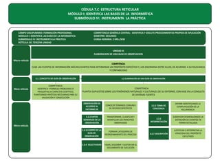CÉDULA 7.C ESTRUCTURA RETICULAR
MÓDULO I: IDENTIFICA LAS BASES DE LA INFORMÁTICA
SUBMÓDULO IV: INSTRUMENTA LA PRÁCTICA

CAMPO DISCIPLINARIO: FORMACIÓN PROFESIONAL
MODULO I: IDENTIFICA LAS BASES DE LA INFORMÁTICA
SUBMÓDULO IV: INSTRUMENTA LA PRÁCTICA
RETÍCULA DE: TERCERA UNIDAD

COMPETENCIA GENÉRICA CENTRAL: IDENTIFICA Y DISCUTE PROCEDIMIENTOS PROPIOS DE APLICACIÓN
SEMESTRE: SEGUNDO
CARGA HORARIA: 2 HRS./SEM

UNIDAD III
ELABORACION DE UNA GUIA DE OBSERVACION
Macro retícula
COMPETENCIA:
ELIGE LAS FUENTES DE INFORMACIÓN MÁS RELEVANTES PARA DETERMINAR UN PROPÓSITO ESPECÍFICO Y, LOS DISCRIMINA ENTRE ELLOS; DE ACUERDO A SU RELEVANCIA
Y CONFIABILIDAD
3.1. CONCEPTO DE GUÍA DE OBSERVACIÓN

Meso retícula

COMPETENCIA:
IDENTIFICA Y FORMULA PROBLEMAS O
PREGUNTAS DE CARÁCTER CIENTÍFICO,
PLANTEANDO HIPÓTESIS NECESARIAS PARA SU
VALIDACIÓN Y CONSECUCIÓN

3.2 ELABORACIÓN DE UNA GUÍA DE OBSERVACIÓN

COMPETENCIA:

PLANTEA SUPUESTOS SOBRE LOS FENÓMENOS NATURALES Y CULTURALES DE SU ENTORNO, CON BASE EN LA CONSULTA
DE DIVERSAS FUENTES
3.2.1 OBJETO DE
OBSERVACIÓN DE
ACUERDO AL
ENTORNO DE
TRABAJO

Micro retícula

CONOCER TÉRMINOS COMUNES
DE HECHOS ESPECÍFICOS

3.2.5 TOMA DE
CONCIENCIA

DEFINIR IDENTIFICANDO LA
EJEMPLIFICACIÓN DE LA
RECURRENCIA

3.2.2 DATOS
GENERALES DE LA
OBSERVACIÓN

TRANSFORMAR, CLASIFICAR Y
MANIPULAR LOS PRINCIPIOS
OBSERVADOS

3.2.6
INTERPRETACIÓN

SUBDIVIDIR DESMENUZANDO LA
DISTINCIÓN DE EVENTOS EN
FORMA DETALLADA

3.2.3 CUERPO DE LA
GUÍA DE
OBSERVACIÓN

FORMAR CATEGORÍAS DE
REORDENAMIENTO DEL PROCESO

3.2.7 DESCRIPCIÓN

JUSTIFICAR E INTERPRETAR LA
VERACIDAD DEL PROPÓSITO
EJECUTADO

2.3.4 SELECTIVIDAD

TASAR, DESCRIBIR Y SUSTENTAR EL
SEGUIMIENTO DE EJECUCIÓN

 