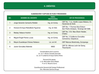 4. CRÉDITOS

ELABORACIÓN Y CAPTURA DE PLAN Y PROGRAMAS
NO.

PERFIL
PROFESIONAL

CBT DE PROCEDENCIA

Ing. en Comp.

NOMBRE DEL DOCENTE

CBT No. 1 Lic. Adolfo López Mateos, Ex
Hacienda de Solís

1

Jorge Gerardo Camacho Roldán

2

Horacio Enrique Rebolledo Figueroa

3

Maday Velasco Huitrón

4

Miguel Ángel Flores Lucas

MÓDULO Comp.
Ing. en I

5

Mayra GuadalupeIDENTIFICA LAS
Chávez Nolasco

BASESLic. en Inf.INFORMATICA Moshinsky, Zumpango
DE LA
CBT Marcos

6

Javier González Alderete

Ing. en Sist.
Ing. en Comp.

MAD

CBT No. 1 Thomas Alva Edison
San Pedro Zictepec, Tenango del Valle
CBT No. 3 Sr. Max Shein Heisler,
Chalco
CBT No. 2 Guillermo González
Camarena, Ixtapaluca

CBT Dr. Alfonso León de Garay,
Tequixquiac

Coordinadores de la carrera:
Lic. en T. Héctor Estrada Zamudio
Lic. en P. Cutberto Enrique Galina Pérez
Personal de apoyo:
L.I.A. Mercedes Sierra Reyes
P. en IC. Rosario Corro
Coordinación General del Campo Profesional:
Dra. Marisela Zamora Anaya

 