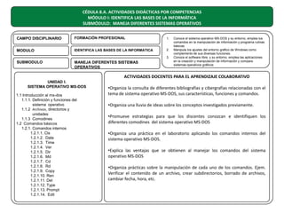 CÉDULA 8.A. ACTIVIDADES DIDÁCTICAS POR COMPETENCIAS
MÓDULO I: IDENTIFICA LAS BASES DE LA INFORMÁTICA
SUBMÓDULO: MANEJA DIFERENTES SISTEMAS OPERATIVOS
CAMPO DISCIPLINARIO

FORMACIÓN PROFESIONAL

1.

MODULO

IDENTIFICA LAS BASES DE LA INFORMATICA

2.

SUBMODULO

MANEJA DIFERENTES SISTEMAS
OPERATIVOS

3.

Conoce el sistema operativo MS-DOS y su entorno, emplea los
comandos en la manipulación de información y programa rutinas
básicas
Manipula los ajustes del entorno gráfico de Windows como
complemento de sus diversas funciones.
Conoce el software libre y su entorno, emplea las aplicaciones
en la creación y manipulación de información y compara
sistemas operativos gráficos

ACTIVIDADES DOCENTES PARA EL APRENDIZAJE COLABORATIVO
UNIDAD I.
SISTEMA OPERATIVO MS-DOS
1.1 Introducción al ms-dos
1.1.1. Definición y funciones del
sistema operativo
1.1.2 Archivos, directorios y
unidades
1.1.3 Comodines
1.2 Comandos básicos
1.2.1. Comandos internos
1.2.1.1. Cls
1.2.1.2. Date
1.2.1.3. Time
1.2.1.4. Ver
1.2.1.5. Dir
1.2.1.6. Md
1.2.1.7. Cd
1.2.1.8. Rd
1.2.1.9. Copy
1.2.1.10. Ren
1.2.1.11. Del
1.2.1.12. Type
1.2.1.13. Prompt
1.2.1.14. Edit

•Organiza la consulta de diferentes bibliografías y cibergrafías relacionadas con el
tema de sistema operativo MS-DOS, sus características, funciones y comandos.
•Organiza una lluvia de ideas sobre los conceptos investigados previamente.
•Promueve estrategias para que los discentes conozcan e identifiquen los
diferentes comodines del sistema operativo MS-DOS
•Organiza una práctica en el laboratorio aplicando los comandos internos del
sistema operativo MS-DOS.
•Explica las ventajas que se obtienen al manejar los comandos del sistema
operativo MS-DOS
•Organiza prácticas sobre la manipulación de cada uno de los comandos. Ejem.
Verificar el contenido de un archivo, crear subdirectorios, borrado de archivos,
cambiar fecha, hora, etc.

 
