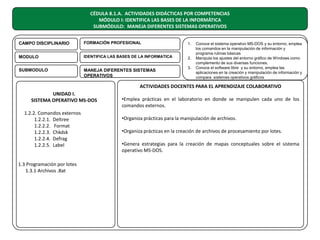 CÉDULA 8.1.A. ACTIVIDADES DIDÁCTICAS POR COMPETENCIAS
MÓDULO I: IDENTIFICA LAS BASES DE LA INFORMÁTICA
SUBMÓDULO: MANEJA DIFERENTES SISTEMAS OPERATIVOS
CAMPO DISCIPLINARIO

FORMACIÓN PROFESIONAL

1.

MODULO

IDENTIFICA LAS BASES DE LA INFORMATICA

2.

SUBMODULO

MANEJA DIFERENTES SISTEMAS
OPERATIVOS

3.

Conoce el sistema operativo MS-DOS y su entorno, emplea
los comandos en la manipulación de información y
programa rutinas básicas
Manipula los ajustes del entorno gráfico de Windows como
complemento de sus diversas funciones.
Conoce el software libre y su entorno, emplea las
aplicaciones en la creación y manipulación de información y
compara sistemas operativos gráficos

ACTIVIDADES DOCENTES PARA EL APRENDIZAJE COLABORATIVO
UNIDAD I.
SISTEMA OPERATIVO MS-DOS
1.2.2. Comandos externos
1.2.2.1. Deltree
1.2.2.2. Format
1.2.2.3. Chkdsk
1.2.2.4. Defrag
1.2.2.5. Label
1.3 Programación por lotes
1.3.1 Archivos .Bat

•Emplea prácticas en el laboratorio en donde se manipulen cada uno de los
comandos externos.
•Organiza prácticas para la manipulación de archivos.
•Organiza prácticas en la creación de archivos de procesamiento por lotes.
•Genera estrategias para la creación de mapas conceptuales sobre el sistema
operativo MS-DOS.

 