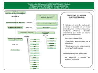 CÉDULA 8.2.A. ACTIVIDADES DIDÁCTICAS POR COMPETENCIAS
MÓDULO I: IDENTIFICA LAS BASES DE LA INFORMÁTICA
SUBMÓDULO: MANEJA DIFERENTES SISTEMAS OPERATIVOS

DESCRIPTIVO DEL MAPA DE
CONTENIDO TEMÁTICO

El mapa permite entender los tres ejes
temáticos, se desdobla en seis micro
contenidos, que permiten al docente y
estudiante
establecer
actividades
colaborativas que lleven un proceso
gradual de entendimiento:
• Acceso a la información
• Selección y sistematización de la
información
• Evalúa argumentos y opiniones de
sus compañeros de equipo
Hasta llegar a un punto ideal que es:
•La valoración y
problema contextual

solución

del

 