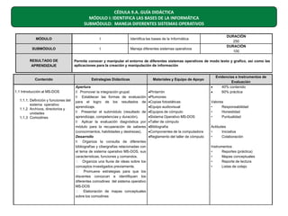 CÉDULA 9.A. GUÍA DIDÁCTICA
MÓDULO I: IDENTIFICA LAS BASES DE LA INFORMÁTICA
SUBMÓDULO: MANEJA DIFERENTES SISTEMAS OPERATIVOS
MÓDULO

I

Identifica las bases de la Informática

SUBMÓDULO

I

Maneja diferentes sistemas operativos

RESULTADO DE
APRENDIZAJE

Contenido
1.1 Introducción al MS-DOS
1.1.1. Definición y funciones del
sistema operativo
1.1.2 Archivos, directorios y
unidades
1.1.3 Comodines

DURACIÓN
250
DURACIÓN
100

Permite conocer y manipular el entorno de diferentes sistemas operativos de modo texto y grafico, así como las
aplicaciones para la creación y manipulación de información

Estrategias Didácticas
Apertura
􀂃􀂃 Promover la integración grupal.
􀂃􀂃 Establecer las formas de evaluación
para el logro de los resultados de
aprendizaje.
􀂃􀂃 Presentar el submódulo (resultado de
aprendizaje, competencias y duración).
􀂃􀂃 Aplicar la evaluación diagnóstica por
módulo para la recuperación de saberes
(conocimientos, habilidades y destrezas).
Desarrollo
􀂃􀂃 Organiza la consulta de diferentes
bibliografías y cibergrafías relacionadas con
el tema de sistema operativo MS-DOS, sus
características, funciones y comandos.
􀂃􀂃 Organiza una lluvia de ideas sobre los
conceptos investigados previamente.
􀂃􀂃 Promueve estrategias para que los
discentes conozcan e identifiquen los
diferentes comodines del sistema operativo
MS-DOS
􀂃􀂃 Elaboración de mapas conceptuales
sobre los comodines

Materiales y Equipo de Apoyo
•Pintarrón
•Plumones
•Copias fotostáticas
•Equipo audiovisual
•Equipos de cómputo
•Sistema Operativo MS-DOS
•Taller de cómputo
•Bibliografía
•Componentes de la computadora
•Reglamento del taller de cómputo

Evidencias e Instrumentos de
Evaluación
•
40% contenido
•
60% práctica
Valores
•
Responsabilidad
•
Honestidad
•
Puntualidad
Actitudes
•
Iniciativa
•
Colaboración
Instrumentos
•
Reportes (práctica)
•
Mapas conceptuales
•
Reporte de lectura
•
Listas de cotejo

 
