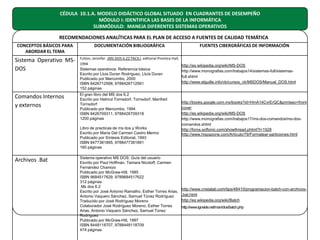 CÉDULA 10.1.A. MODELO DIDÁCTICO GLOBAL SITUADO EN CUADRANTES DE DESEMPEÑO
MÓDULO I: IDENTIFICA LAS BASES DE LA INFORMÁTICA
SUBMÓDULO: MANEJA DIFERENTES SISTEMAS OPERATIVOS
RECOMENDACIONES ANALÍTICAS PARA EL PLAN DE ACCESO A FUENTES DE CALIDAD TEMÁTICA
CONCEPTOS BÁSICOS PARA
ABORDAR EL TEMA

DOCUMENTACIÓN BIBLIOGRÁFICA

Sistema Operativo MSDOS

Fulton, Jennifer. ¡MS-DOS 6.22 FACIL!, editorial Prentice Hall,
1994
Sistemas operativos: Referencia básica
Escrito por Lluis Duran Rodríguez, Lluís Duran
Publicado por Marcombo, 2000
ISBN 8426712568, 9788426712561
152 páginas

Comandos Internos
y externos

El gran libro del MS dos 6.2
Escrito por Helmut Tornsdorf, Tornsdorf, Manfred
Tornsdorf
Publicado por Marcombo, 1994
ISBN 8426709311, 9788426709318
1200 páginas
Libro de practicas de ms dos y Works
Escrito por María Del Carmen Castro Merino
Publicado por Síntesis Editorial, 1993
ISBN 8477381895, 9788477381891
160 páginas

Archivos .Bat

Sistema operativo MS DOS: Guía del usuario
Escrito por Paul Hoffman, Tamara Nicoloff, Carmen
Fernández Chamizo
Publicado por McGraw-Hill, 1985
ISBN 9684517629, 9789684517622
312 páginas
Ms dos 6.2
Escrito por José Antonio Ramalho, Esther Torres Arias,
Antonio Vaquero Sánchez, Samuel Túnez Rodríguez
Traducido por José Rodríguez Moreno
Colaborador José Rodríguez Moreno, Esther Torres
Arias, Antonio Vaquero Sánchez, Samuel Túnez
Rodríguez
Publicado por McGraw-Hill, 1997
ISBN 8448118707, 9788448118709
474 páginas

FUENTES CIBERGRÁFICAS DE INFORMACIÓN

http://es.wikipedia.org/wiki/MS-DOS
http://www.monografias.com/trabajos14/sistemas-full/sistemasfull.shtml
http://www.elguille.info/vb/cursos_vb/MSDOS/Manual_DOS.html

http://books.google.com.mx/books?id=HmA14CvrErQC&printsec=front
cover
http://es.wikipedia.org/wiki/MS-DOS
http://www.monografias.com/trabajos17/ms-dos-comandos/ms-doscomandos.shtml
http://foros.softonic.com/showthread.phtml?t=1928
http://www.hispazone.com/Articulo/79/Formatear-particiones.html

http://www.cristalab.com/tips/48410/programacion-batch-con-archivos.bat.html
http://es.wikipedia.org/wiki/Batch
http://www.ignside.net/man/dos/batch.php

 