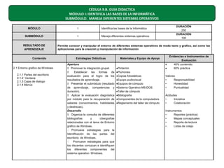 CÉDULA 9.B. GUIA DIDACTICA
MÓDULO I: IDENTIFICA LAS BASES DE LA INFORMÁTICA
SUBMÓDULO: MANEJA DIFERENTES SISTEMAS OPERATIVOS
MÓDULO

I

Identifica las bases de la Informática

SUBMÓDULO

I

Maneja diferentes sistemas operativos

RESULTADO DE
APRENDIZAJE
Contenido

2.1 Entorno grafico de Windows
2.1.1 Partes del escritorio
2.1.2 Ventana
2.1.3 Cajas de dialogo
2.1.4 Menús

DURACIÓN
250
DURACIÓN
100

Permite conocer y manipular el entorno de diferentes sistemas operativos de modo texto y grafico, así como las
aplicaciones para la creación y manipulación de información
Estrategias Didácticas
Apertura
􀂃􀂃 Promover la integración grupal.
􀂃􀂃
Establecer las formas de
evaluación para el logro de los
resultados de aprendizaje.
􀂃􀂃 Presentar el submódulo (resultado
de aprendizaje, competencias y
duración).
􀂃􀂃 Aplicar la evaluación diagnóstica
por módulo para la recuperación de
saberes (conocimientos, habilidades
y destrezas).
Desarrollo
􀂃􀂃 Organiza la consulta de diferentes
bibliografías
y
cibergrafías
relacionadas con el tema de Entorno
gráfico de Windows.
􀂃􀂃 Promueve estrategias para la
Identificación de las partes del
escritorio de Windows.
􀂃􀂃 Promueve estrategias para que
los discentes conozcan e identifiquen
los diferentes componentes del
sistema operativo Windows.

Materiales y Equipo de Apoyo
•Pintarrón
•Plumones
•Copias fotostáticas
•Equipo audiovisual
•Equipos de cómputo
•Sistema Operativo MS-DOS
•Taller de cómputo
•Bibliografía
•Componentes de la computadora
•Reglamento del taller de cómputo

Evidencias e Instrumentos de
Evaluación
•
40% contenido
•
60% práctica
Valores
•
Responsabilidad
•
Honestidad
•
Puntualidad
Actitudes
•
Iniciativa
•
Colaboración
Instrumentos
•
Reportes (práctica)
•
Mapas conceptuales
•
Reporte de lectura
•
Listas de cotejo

 